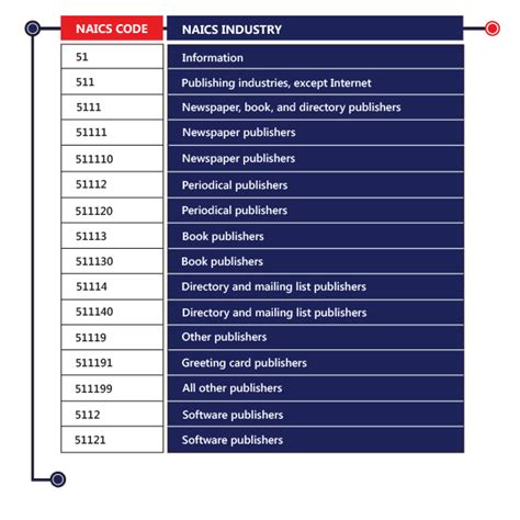 psic code list|SEC.gov .